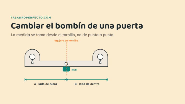 Cambiar el bombín de una puerta